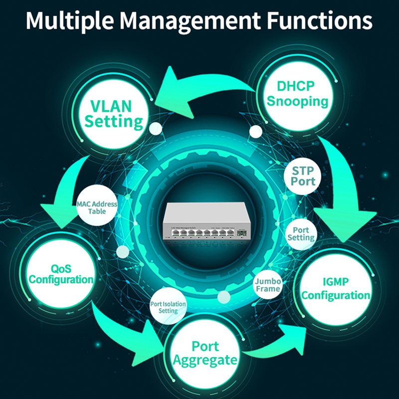 2.5GbE مفتاح مُدار ذكي 8 منافذ - مراجعة Sfp+ 10G Managed Switch 8 Port وسعره