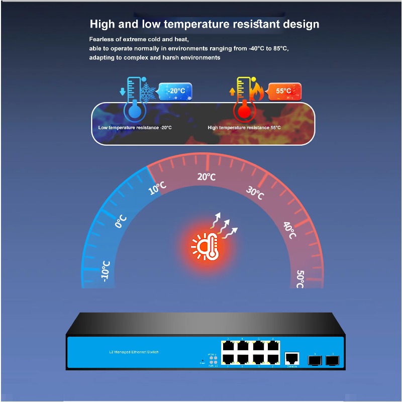 محول شبكة مُدار L3 بـ 12 منفذً - مراجعة Sfp+ 10G Managed Switch 8 Port وسعره