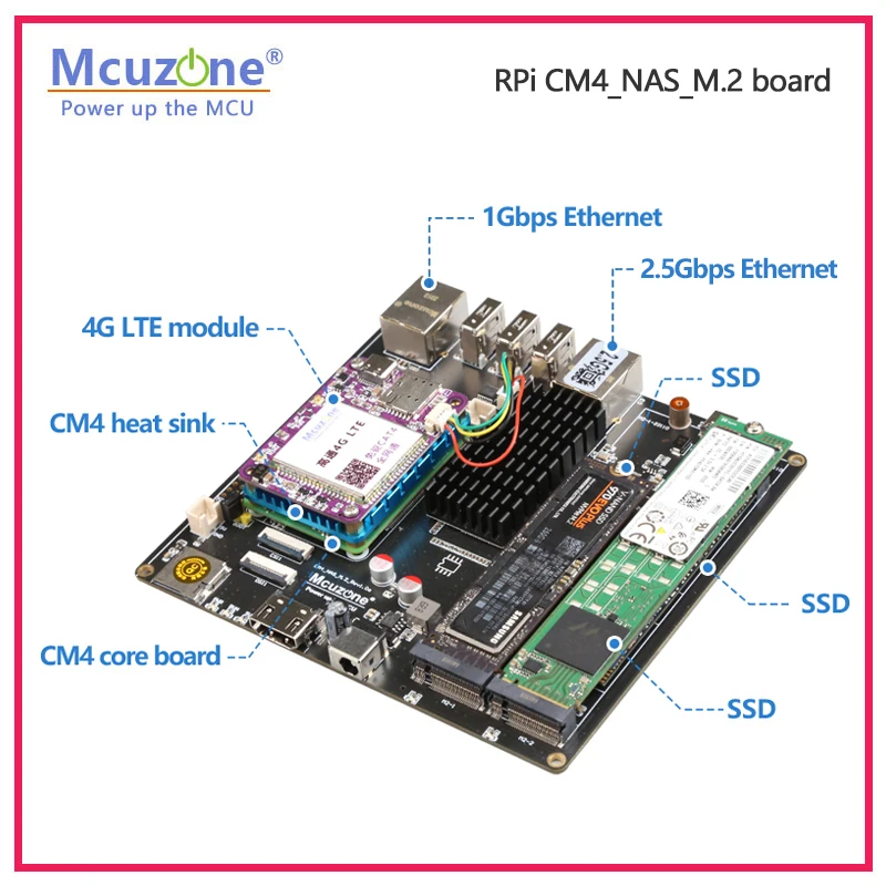 لوحة Raspberry Pi CM4_NAS_M.2، - مراجعة Deskpi Super6C وسعره